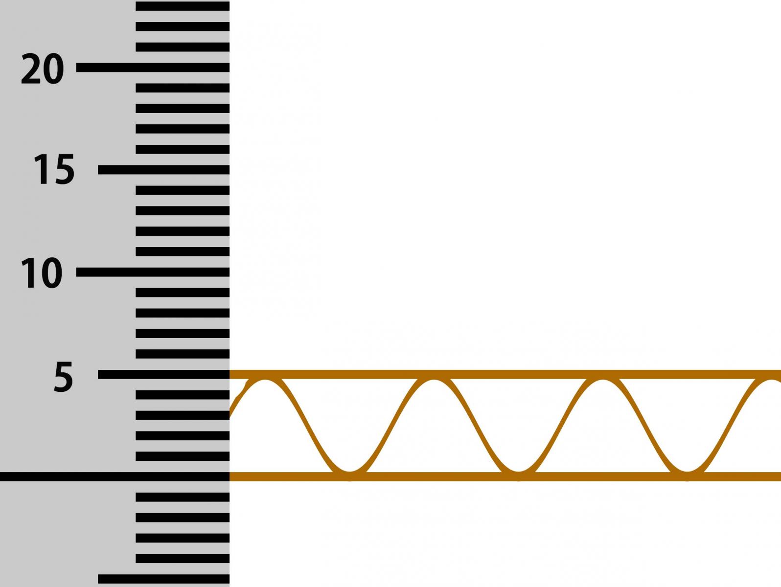 Corrugated Flute Size Chart